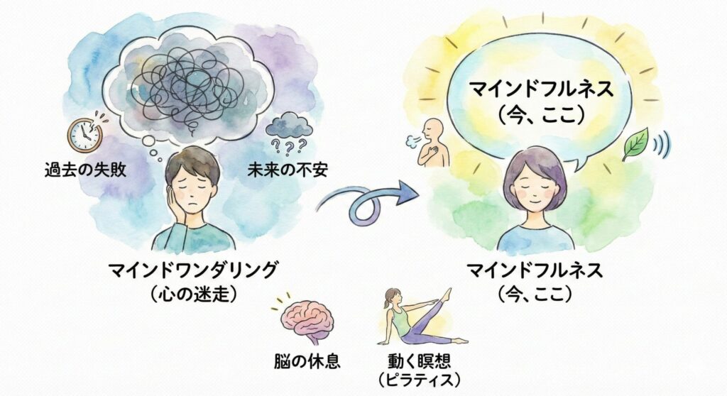 ピラティスのマインドフルネス効果