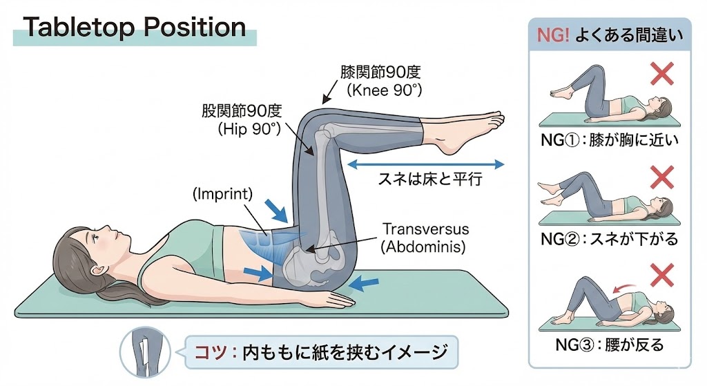 テーブルトップのやり方の図解イラスト