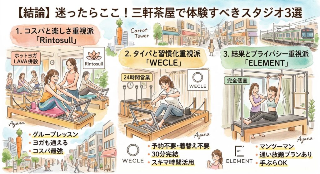 三軒茶屋のマシンピラティスおすすめ9選|目的別で“本当に合う”スタジオを選ぶ方法。料金・体験・駅近を徹底比較 【結論】迷ったらここ!三軒茶屋で体験すべきスタジオ3選